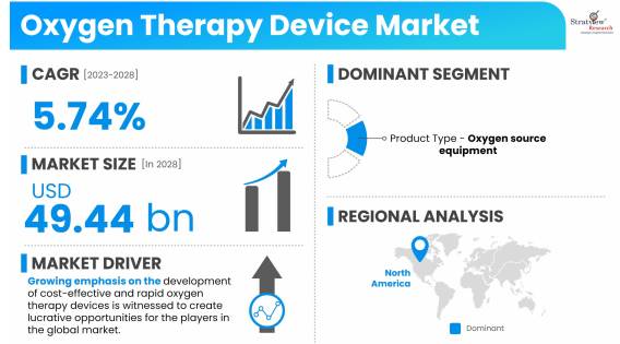 Oxygen-Therapy-Device-Market-Dynamics